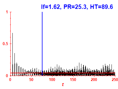 Survival probability